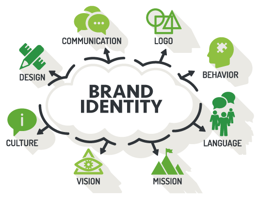 brand identity